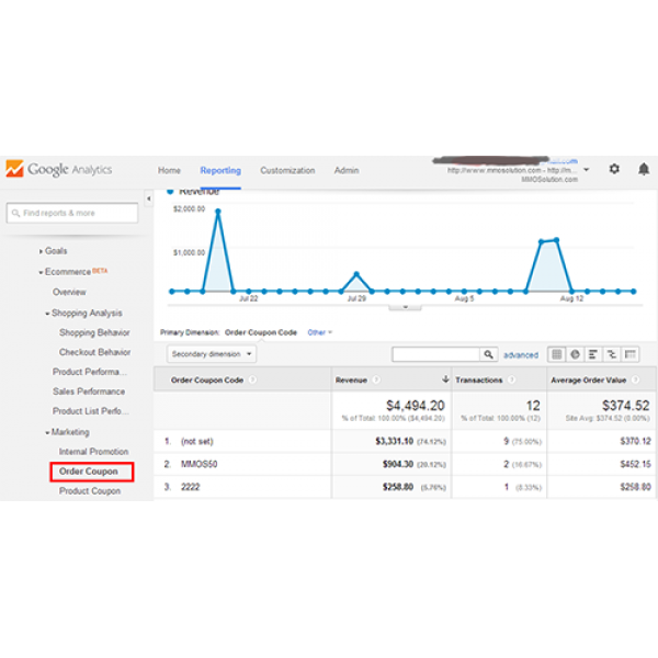 Google Analytics eCommerce Tracking for Opencart